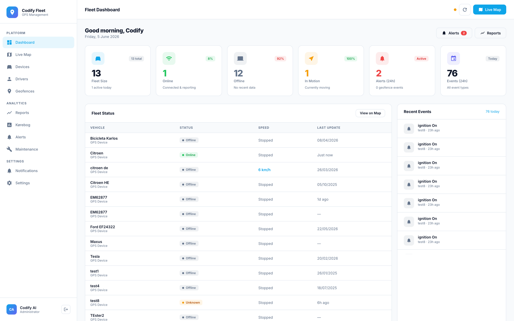 CodifyAI operations dashboard